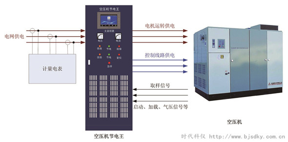 空壓機節(jié)電王3_副本.jpg