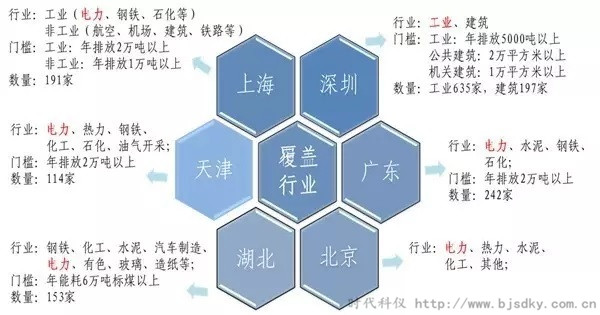 電力企業(yè)碳交易-時代科儀2_副本.jpg